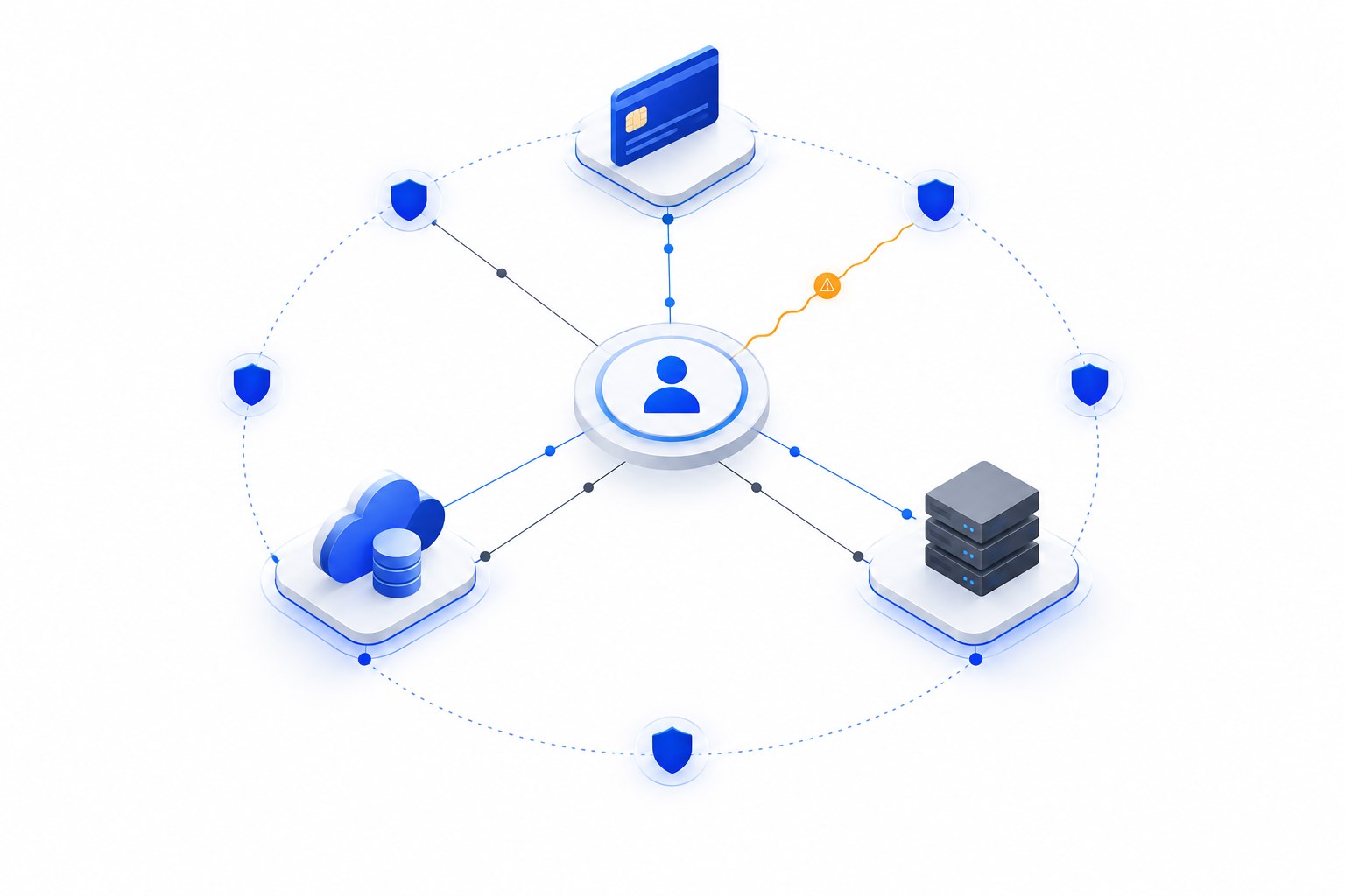 Illustration of coordinated identity security controls around business accounts, payments, and cloud services